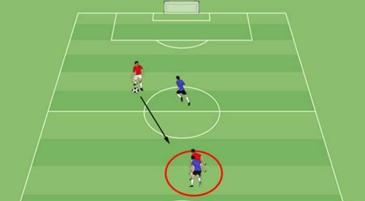 Kỹ năng chuyền và phối hợp tấn công trong Fifa Online 4